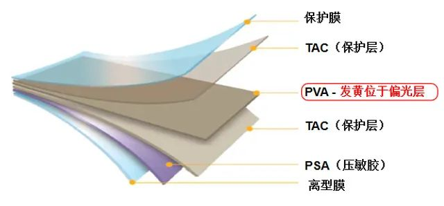 OCA光学胶